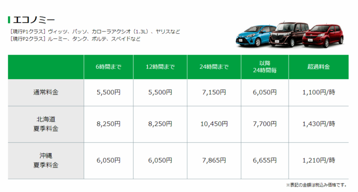 レンタカー料金が安くなる！トヨタレンタカー法人カード「TRBMカード 